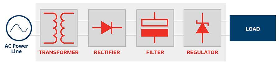 可编程直流电源是如何工作的？
