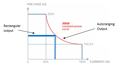 可编程直流电源是如何工作的？