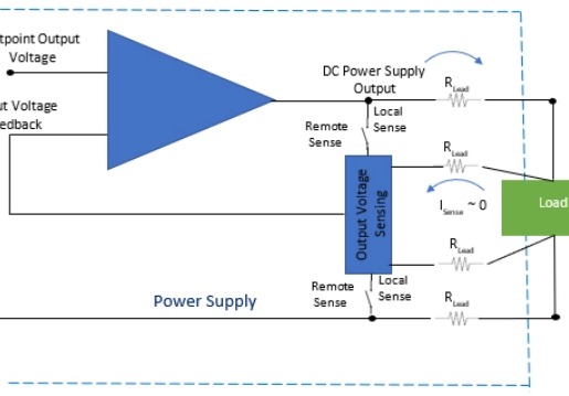 可编程直流电源是如何工作的？